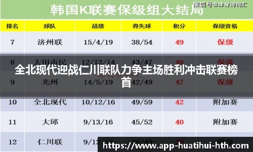 全北现代迎战仁川联队力争主场胜利冲击联赛榜首